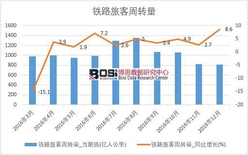 2016���Ї��F·�ÿ����D(zhu��n)����(sh��)��(j��)�¶Ƚy(t��ng)Ӌ��