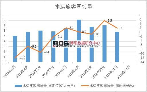 2016���Ї�ˮ�\�ÿ����D�������¶ȽyӋ��