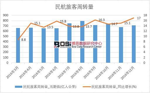 2016���Ї�(gu��)���ÿ����D(zhu��n)����(sh��)��(j��)�¶Ƚy(t��ng)Ӌ(j��)��