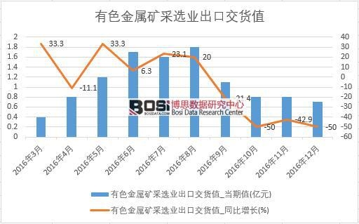 2016���Ї�(gu��)��ɫ���ٵV���x�I(y��)���ڽ�؛ֵ��(sh��)��(j��)�¶Ƚy(t��ng)Ӌ(j��)