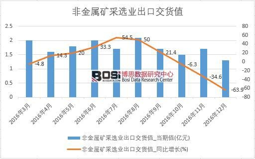 2016���Ї��ǽ��ٵV���x�I���ڽ�؛ֵ�����¶ȽyӋ��