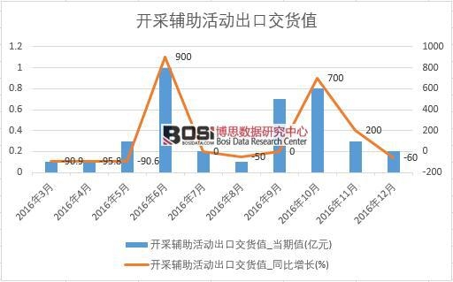 2016���Ї��_���o����ӳ��ڽ�؛ֵ�����¶ȽyӋ��