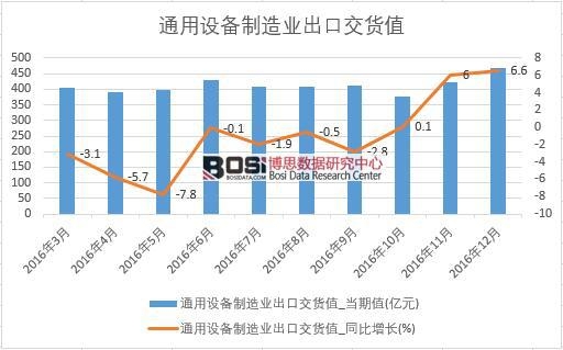 2016���Ї�ͨ���O������I���ڽ�؛ֵ�����¶ȽyӋ��