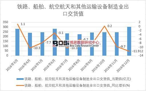 2016���Ї��\ݔ�O������I���ڽ�؛ֵ�����¶ȽyӋ��