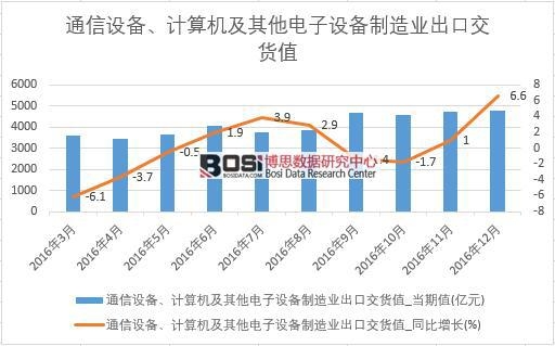 2016���Ї�����O(sh��)������I(y��)���ڽ�؛ֵ��(sh��)��(j��)�¶Ƚy(t��ng)Ӌ(j��)��