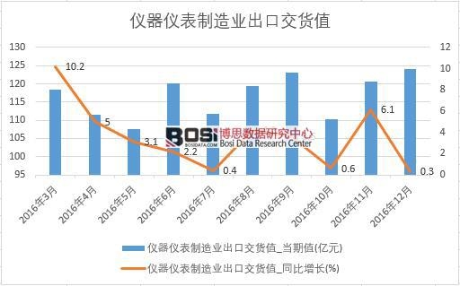 2016���Ї��x���x������I���ڽ�؛ֵ�����¶ȽyӋ��