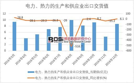 2016���Ї���������������a�͹����I���ڽ�؛ֵ�����¶ȽyӋ��