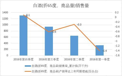 2016���Ї��׾��N�������ȽyӋ��