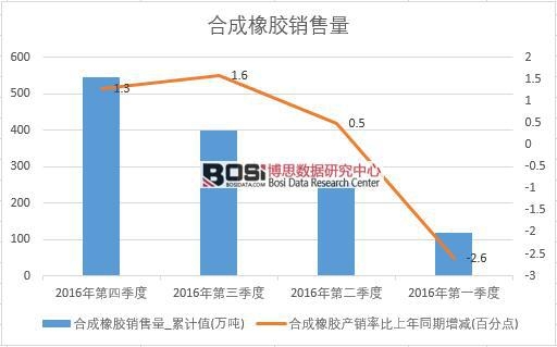 2016���Ї��ϳ����z�N�������ȽyӋ��