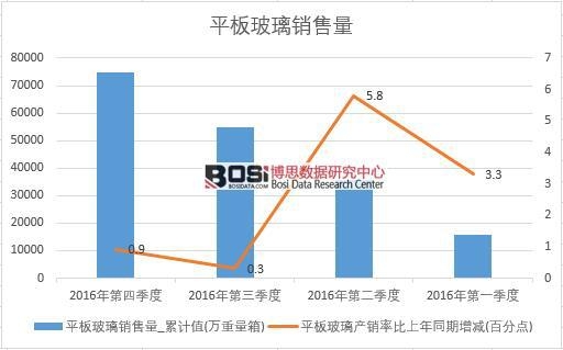 2016���Ї�ƽ�岣���N�������ȽyӋ��