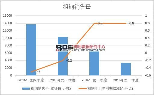 2016���Ї�����N�������ȽyӋ��