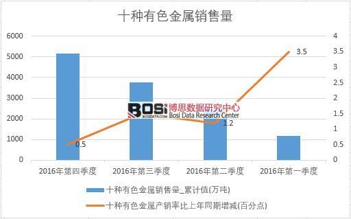 2016���Ї���ɫ�����N�������ȽyӋ��