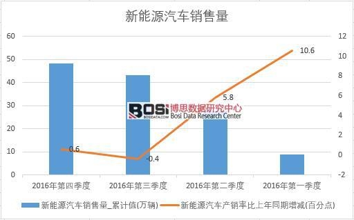 2016���Ї�����Դ��܇�N�������Ƚy(t��ng)Ӌ��