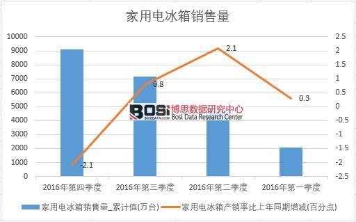 2016���Ї�����늱����N�������ȽyӋ��