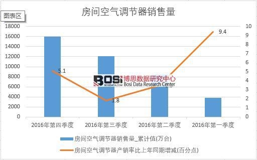 2016���Ї����g�՚��{(di��o)��(ji��)���N�������Ƚy(t��ng)Ӌ��