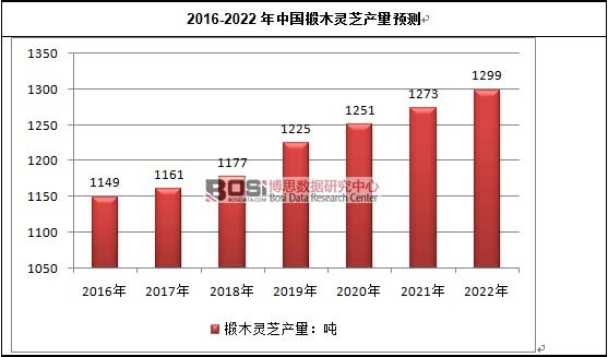 2016-2022���Ї��ľ�`֥�a���A�y