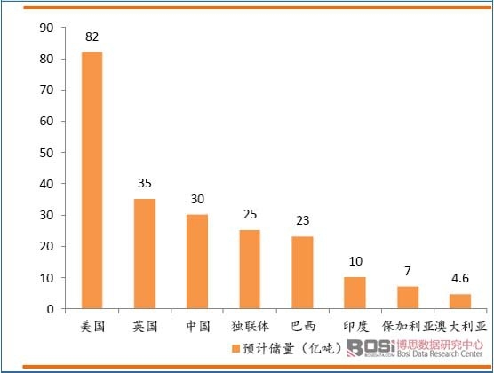 高嶺土的主要分布國家