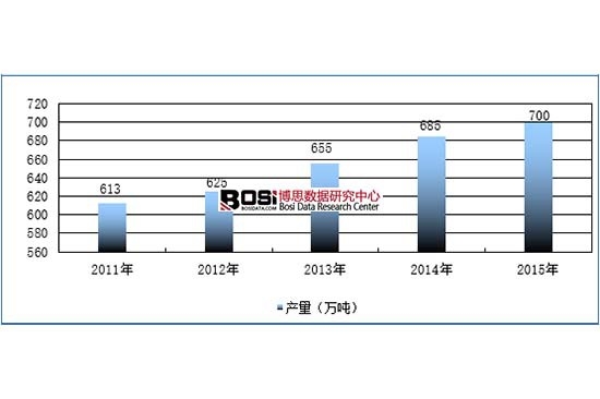 2011-2015���Ї��ߎX�����aҎ(gu��)ģ
