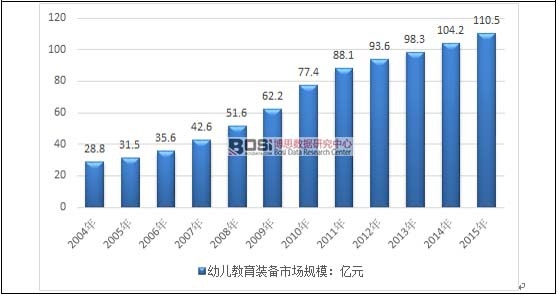 2004-2015���҇��׃������b���Ј�Ҏ(gu��)ģ�߄݈D