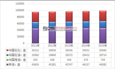 2011-2015���҇�����վ����I�yӋ�D
