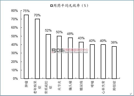 ���y(t��ng)�t(y��)���ڏ��s�����ί��ϵ���ˎЧ������