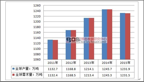2011-2015��ȫ��зaƷ�Ј��������