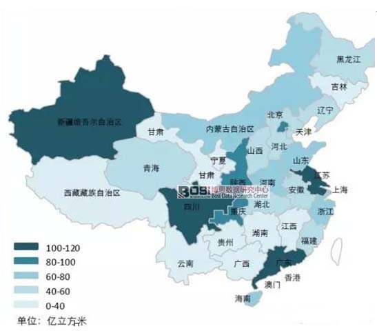 我國天然氣消費區域分布