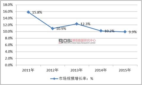 2011-2015���Ї��b��b���ИI�Ј�Ҏģ����