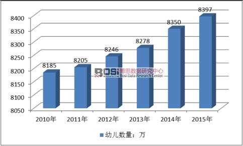 2010-2015���҇��׃���(sh��)���y(t��ng)Ӌ(j��)