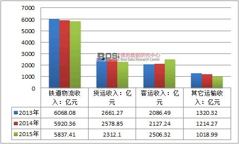 2013-2015���Ї��F���������뼰����