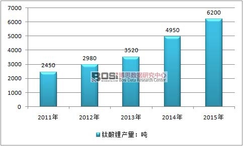 2011-2015���Ї������ИI�a����r