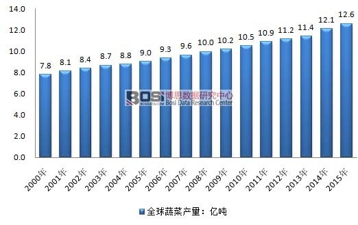 2000-2015��ȫ���߲ˮa��