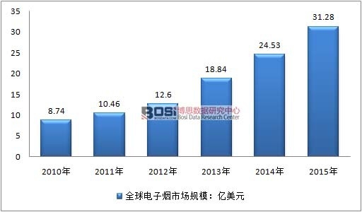 2010-2015��ȫ����ӟ��Ј�Ҏ(gu��)ģ
