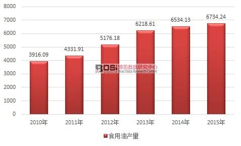 2010-2015���҇�ʳ��ֲ���ͮa���߄݈D