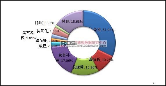 ��ֹ��2016��8�µ��҇�����Ʒ�a(ch��n)Ʒ�Y��