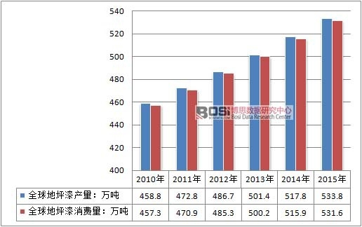 2010-2015��ȫ���ƺ�ṩ���߄݈D