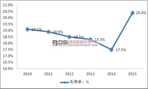2010-2015�ꃦ���ИIë����
