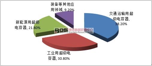 2015���҇�(gu��)����(j��)��������M(f��i)�Ј�(ch��ng)�Y(ji��)��(g��u)