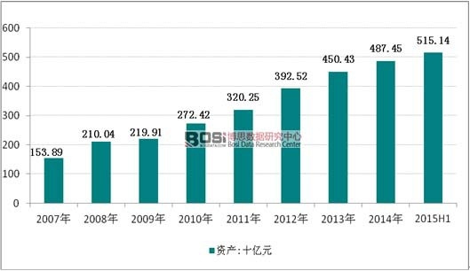 2006-2015���ϰ����҇���I�Y�a�߄݈D