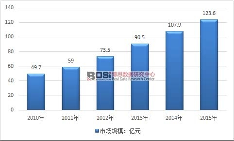 2010-2015���҇���Ĥ�Ј�Ҏģ�߄݈D
