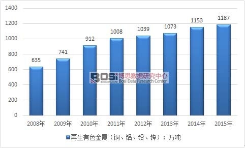 2008-2015���҇�(gu��)������ɫ���ٮa(ch��n)���߄�(sh��)�D