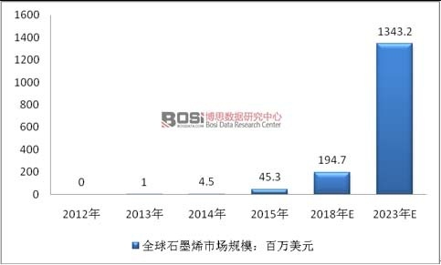 2012-2023��ȫ��ʯīϩ�Ј�Ҏģ�A�y