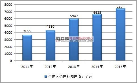 2015���҇�(gu��)�����t(y��)ˎ�a(ch��n)�I(y��)�@��(sh��)���Y(ji��)��(g��u)