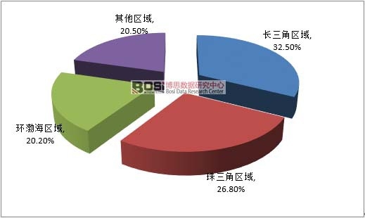 2011-2015���Ї�(gu��)�����t(y��)ˎ�a(ch��n)�I(y��)�@��(j��ng)�I(y��ng)�a(ch��n)ֵ��r
