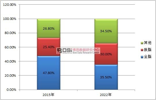 2015-2022���Ї������̮aƷ�N��A�y