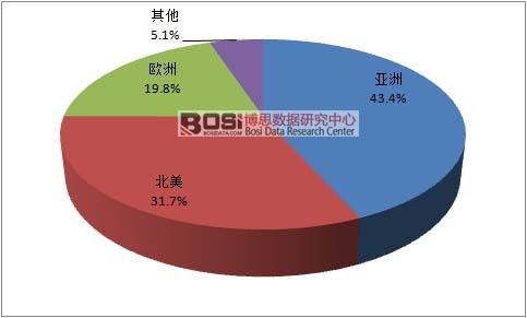 2015��ȫ���(f��)�ϲ����Ј����