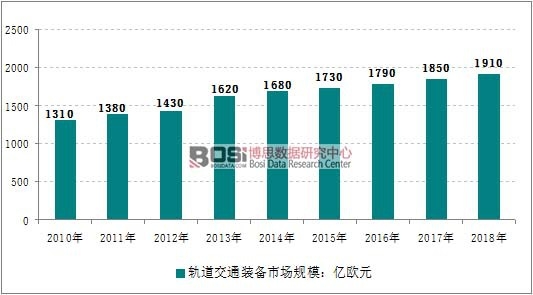 2010-2018��ȫ��܉����ͨ�b���Ј�Ҏ(gu��)ģ�߄݈D