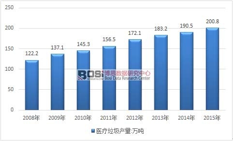 2008-2015���҇��t�������a���߄݈D