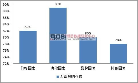 ���M��ُ�Iˎ�yӰ����س̶�