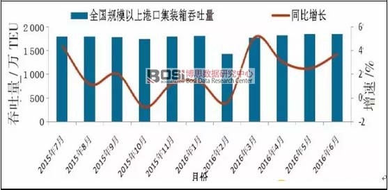 ȫ��Ҏģ���ϸۿڼ��b��������������